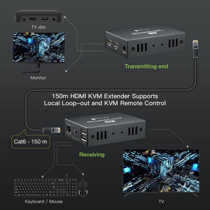 Image du produit Techly Extender HDMI/KVM sur câble réseau max.150m 1080p 60Hz