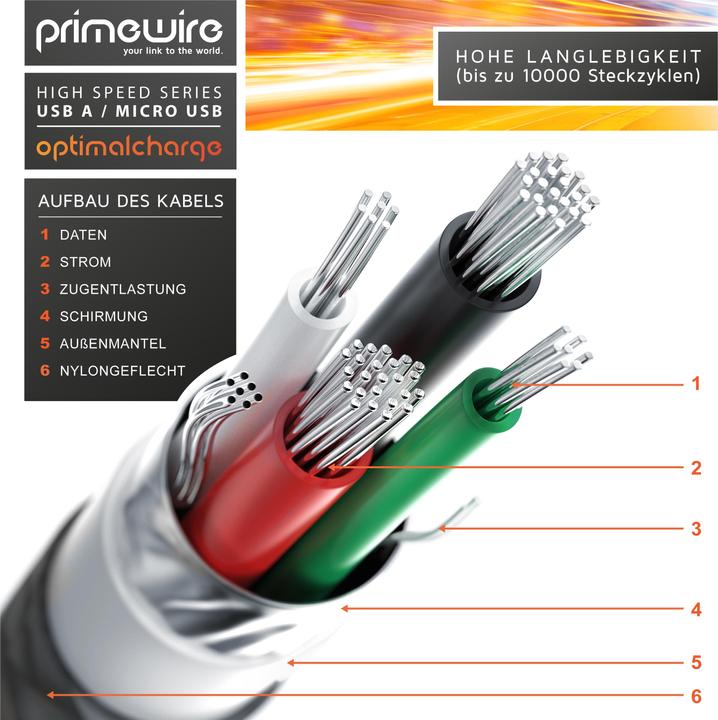 Produktbild Primewire Micro USB Kabel - 2,4A MicroUSB Schnellladekabel, Nylon, Metallstecker, Datenkabel Ladekabel (1 m, USB 2.0)