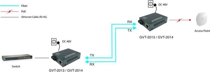 Actual product image LevelOne Converter GVT-2014 10/100/1000T>RJ45 to PSE (Media converter)