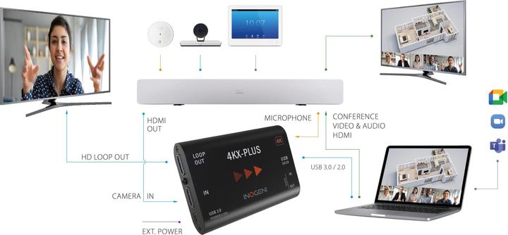 Image du produit Inogeni Konverter 4KX-Plus HDMI – USB 3.0