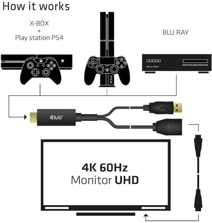 Image du produit Club 3D CAC-1331 (0.25 m, HDMI)