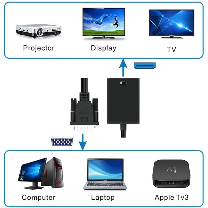 Image du produit Techly Convertisseur AV IDATA-HDMI-VGA3 (1 m, VGA)