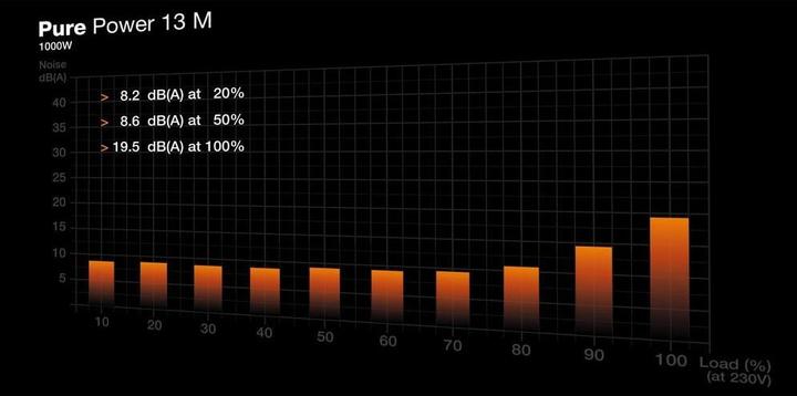 Immagine prodotto be quiet! Pure Power 13 M (1000 W)