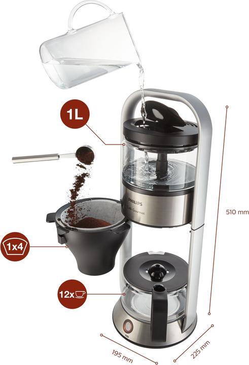 Actual product image Philips HD 5413/00 Cafe Gourmet