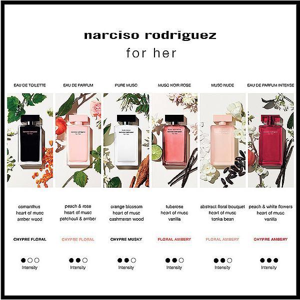 Actual product image Narciso Rodriguez For Her (Eau de parfum, 50 ml)