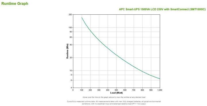 Image du produit APC Smart-UPS (1500 VA, 980 W, Line-interactive Onduleur)