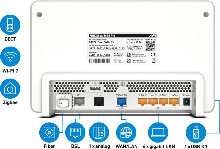 Image du produit AVM FRITZ BOX 5690 PRO INT