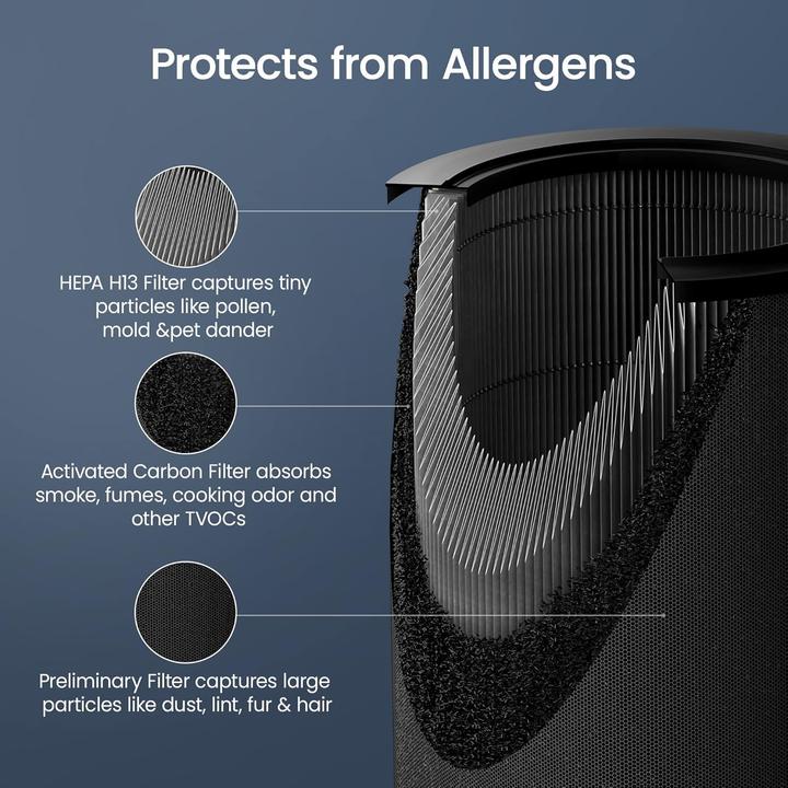 Produktbild Xiaomi Luftreiniger mit HEPA-Filter und UV-Desinfektion (45 m²)
