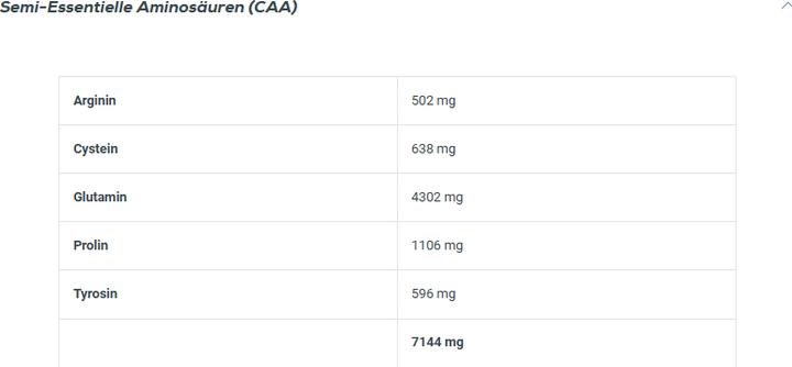Nährwerte und Zutaten Biotech USA Iso Whey Zero (Cookie&Cream, 1 Stk., 2270 g)