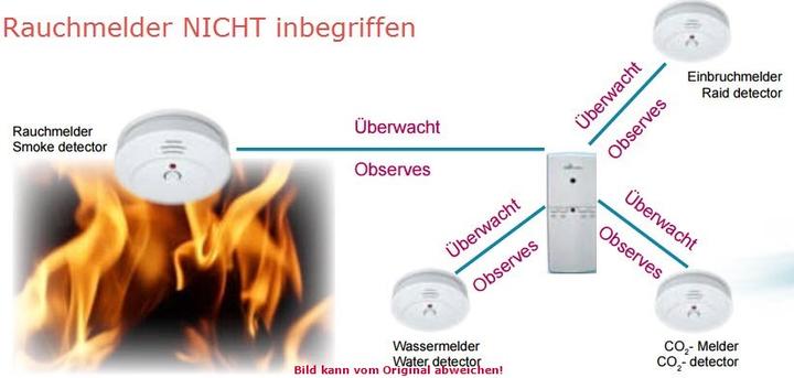 Image du produit Technoline Mobile-Alerts : MA10860 - Détecteur de signal