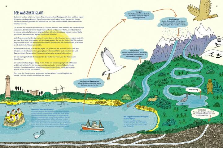 Produktbild Wasser ist Leben (Deutsch, Marijke Huysmans, Sarah Garré, 2023)