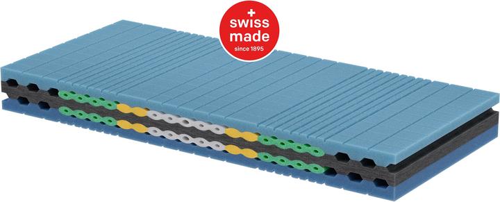 Actual product image happy Side (160 x 200 cm, Foam core)