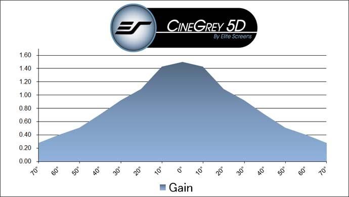 Produktbild Elite Screens ezFrame CineGrey 5D (100", 16:9)