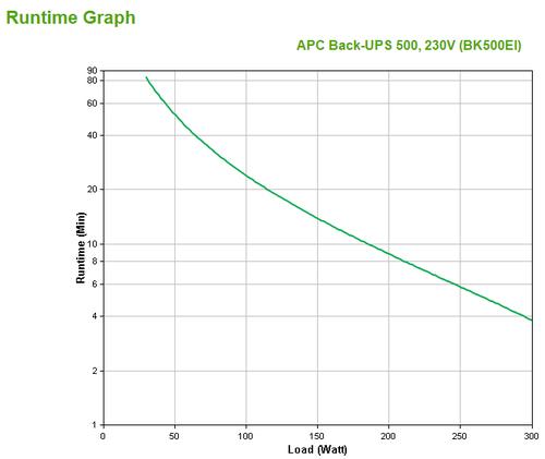 Produktbild APC Back-UPS 500 (500 VA, 300 W, Standby USV)