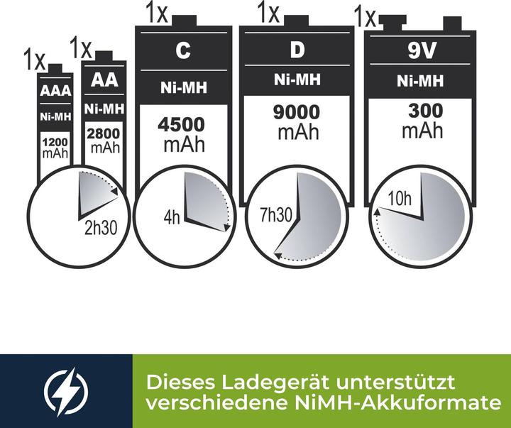 Image du produit Velleman Chargeur/D?chargeur universel rapide pour batteries Nimh avec affichage LCD et sortie USB