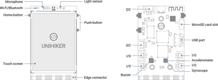 Actual product image DFRobot UNIHIKER - IoT Python single board computer with touch screen
