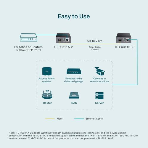 Image du produit TP-Link TL-FC311A-2 (Convertisseur de médias)