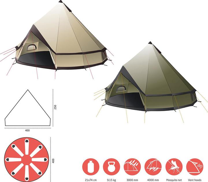 Produktbild Grand Canyon Indiana 8 (Kuppelzelt, 9.35 kg, 8 Personen)