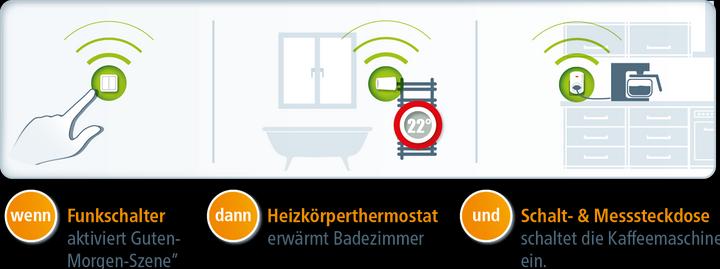 Immagine prodotto Devolo Home Control Presa di commutazione e di misura