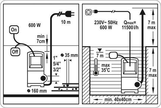 Voedingswaarden en ingrediënten Sthor Toya TG. 600 W vuilwater dompelpomp (79783) koop goedkoop online (Stromingspomp)