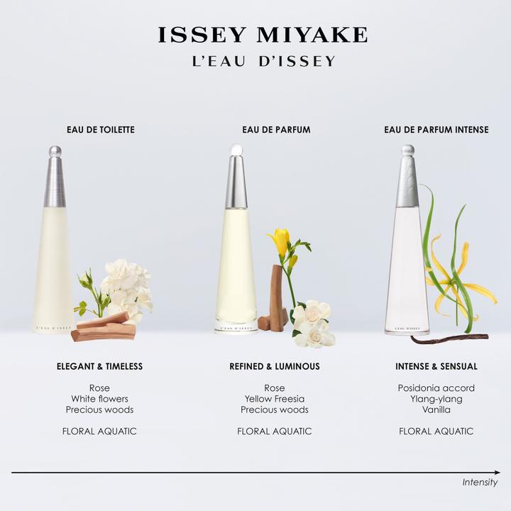 Immagine prodotto Issey Miyake L'Eau D'Issey - Eau Parfum Intense (Eau de parfum, 50 ml)