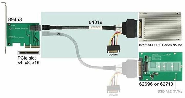 Actual product image Delock SFF-8643 to U.2 port