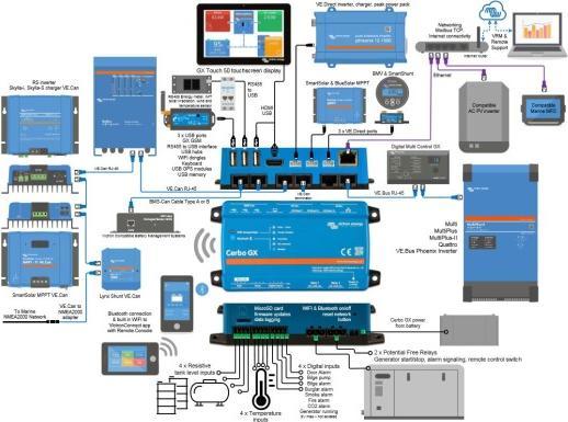 Image du produit Victron Energy Cerbo GX