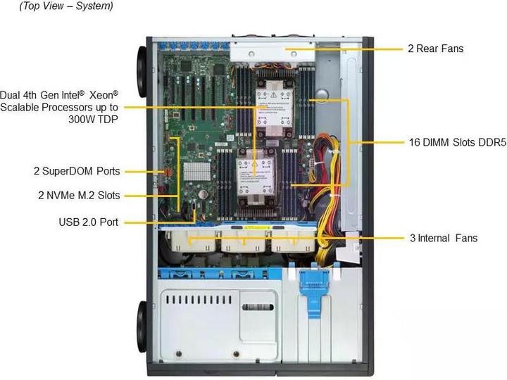 Actual product image Supermicro Super Micro Tower/4U Enclosure 8x LFF/SFF MBD-X13DEI 2x1200W
