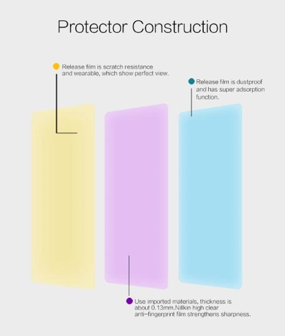 Image du produit Nillkin Film protecteur de la série Super Clear (1 pièce(s), Samsung Galaxy A71)