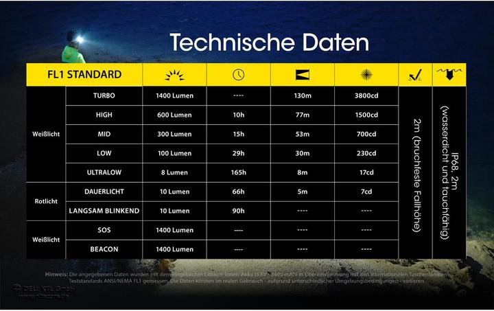 Image du produit Nitecore NU43 Noir, Jaune Lampe de poche frontale LED (1400 lm)