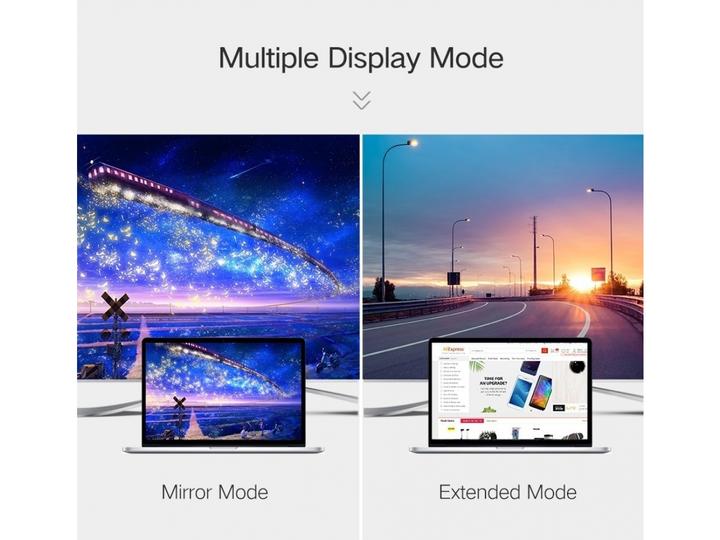 Image du produit Ugreen Moniteur USB-C vers HDMI 4K 1080p (USB Type C, HDMI)