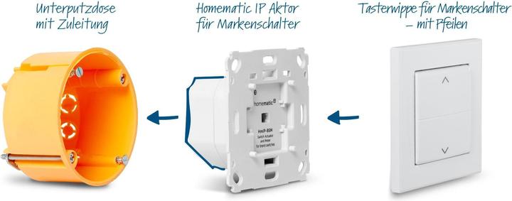 Produktbild Homematic IP Starter Set Beschattung