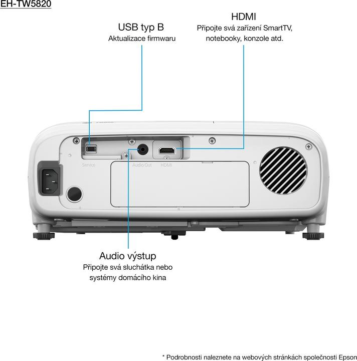 Image du produit Epson EH-TW5820 (Full HD, 2700 lm, 1.33 - 2.00:1)
