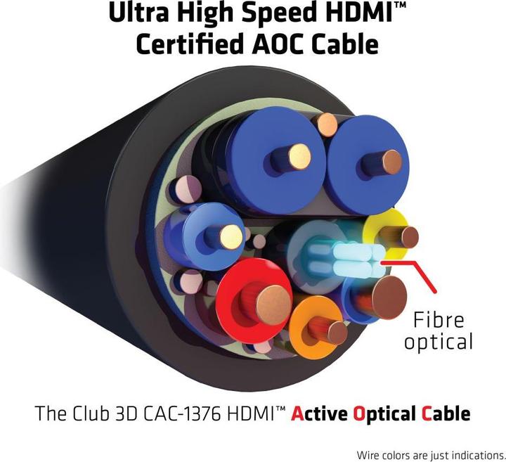 Actual product image Club 3D HDMI (Type A) - HDMI (Type A) (5 m, HDMI)