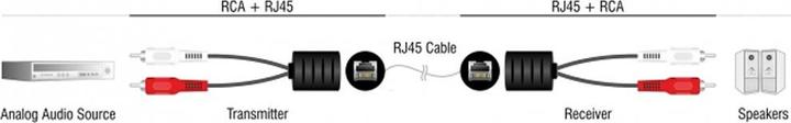 Produktbild EFB Elektronik Audio Extender Konverter Cinch, RJ45, Cat.5