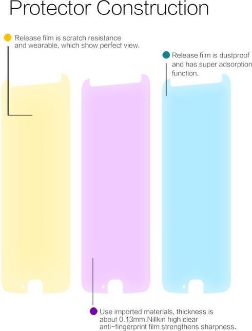 Actual product image Nillkin Super Clear Series (1 Piece, Motorola Moto X4)