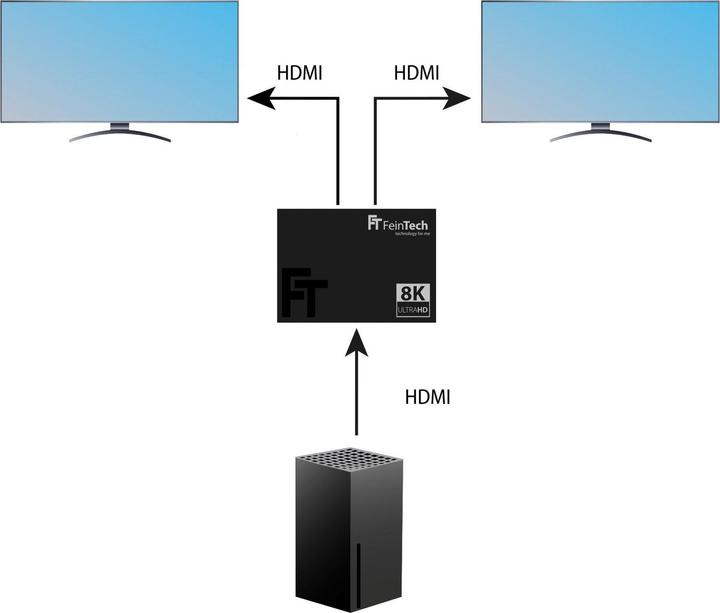 Produktbild FeinTech SP210 HDMI 2.1 Splitter 1 In 2 Out | 4K 120Hz | Downscaler