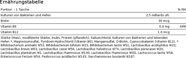 Nutritional values and ingredients Burgerstein Biotics-G (30 Piece, Sachet, 75 g)