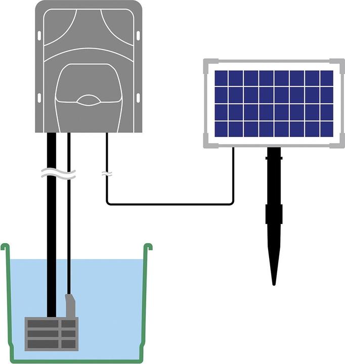 Image du produit Keller Fahnen Système d'arrosage solaire WaterDrops Pro