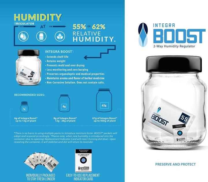 Produktbild Integra Boost 2 Way Humidity Control