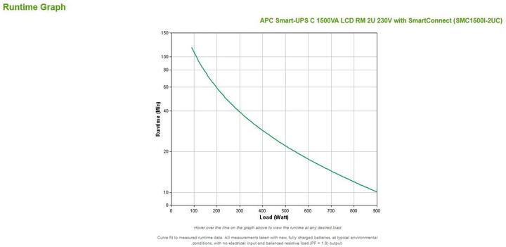 Produktbild APC Smc1500i-2uc (1500 VA, 900 W, Line-Interaktiv USV)