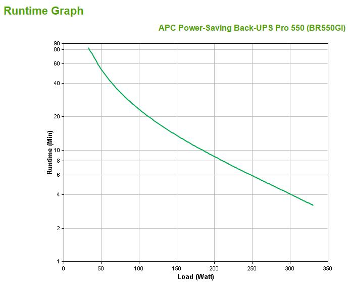 Image du produit APC Back-UPS Pro (550 VA, 330 W, Standby Onduleur)