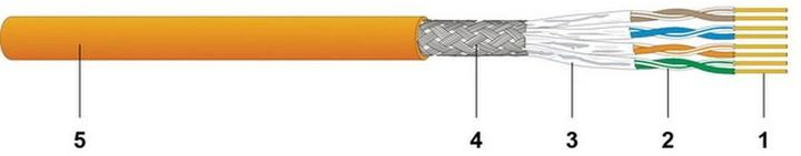 Image du produit Dätwyler Câble réseau (S/FTP, CAT7a, 500 m)