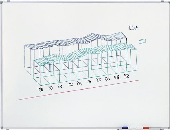 Produktbild smiT Economy Whiteboard (60 x 90 cm)