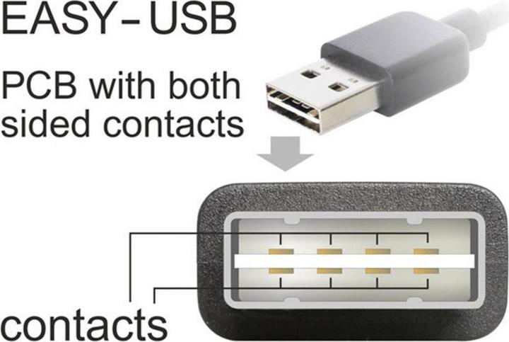 Produktbild Delock USB A — USB B (3 m, USB 2.0, 2.50 W)