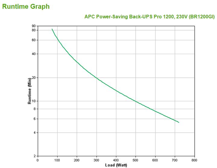 Produktbild APC Back-UPS Pro (1200 VA, 720 W, Line-Interaktiv USV)