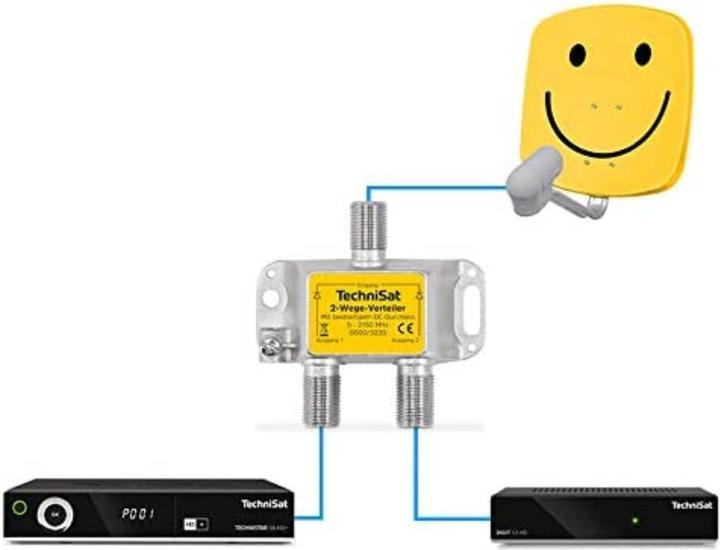 Actual product image TechniSat 2-way distributor (Terminal strips)