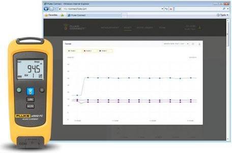 Produktbild Fluke Stromzange, Hand-Multimeter di (CAT III 1000V, CAT IV 600V)