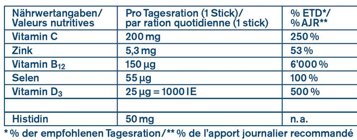 Valori nutrizionali e ingredienti Tetesept Immusan Direct Immune Active Zinc+D3+B12 (20 Pezzo/i, Raccoglitrice)