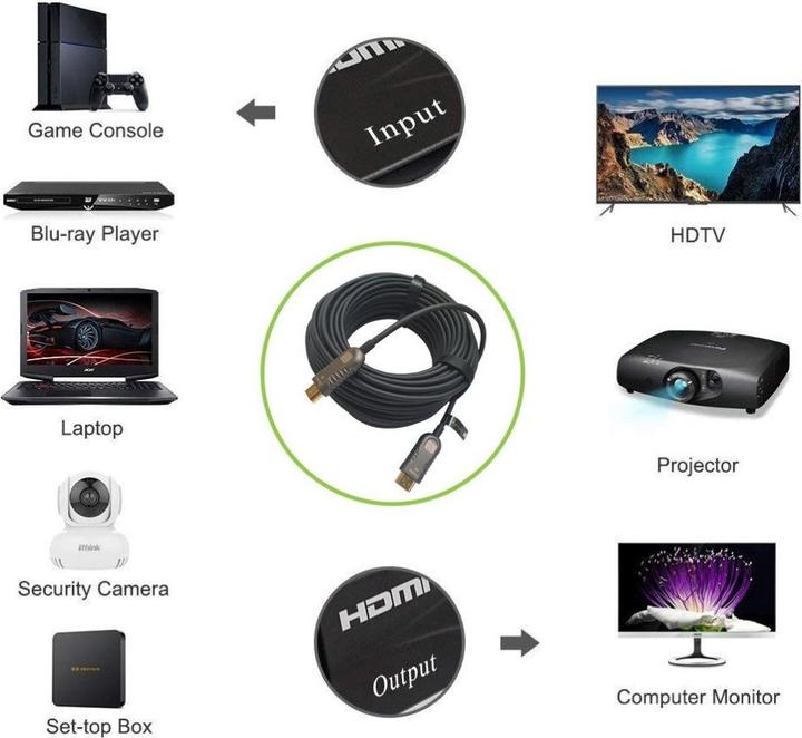 Produktbild EFB Elektronik GmbH HDMI2.0 AOC LWL Kabel 30 m, Das Aktive High Speed HDMI-Audio-Video-Kabel zeichnet sich durch ei (30 m, HDMI)